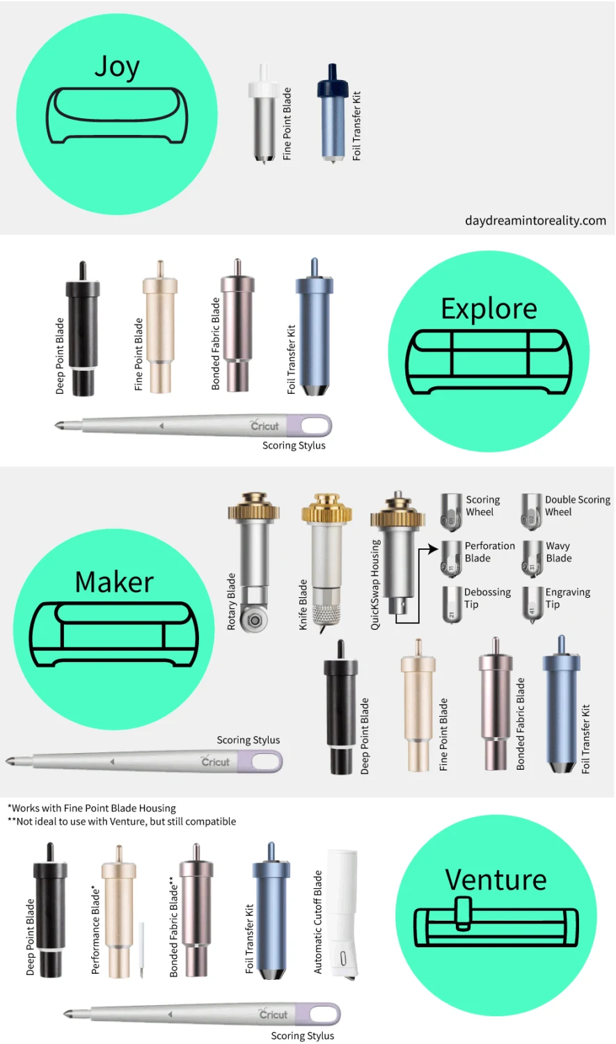 cricut blades and tools for each machine infographic