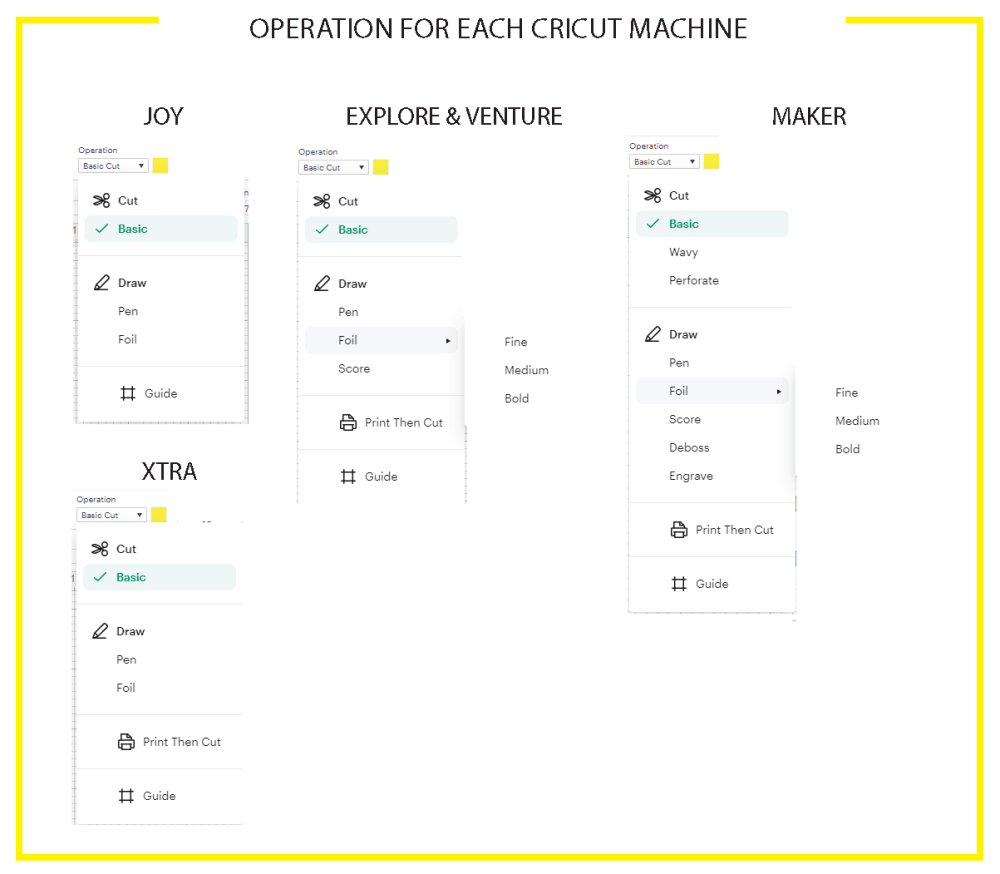 operation for every cricut machine.